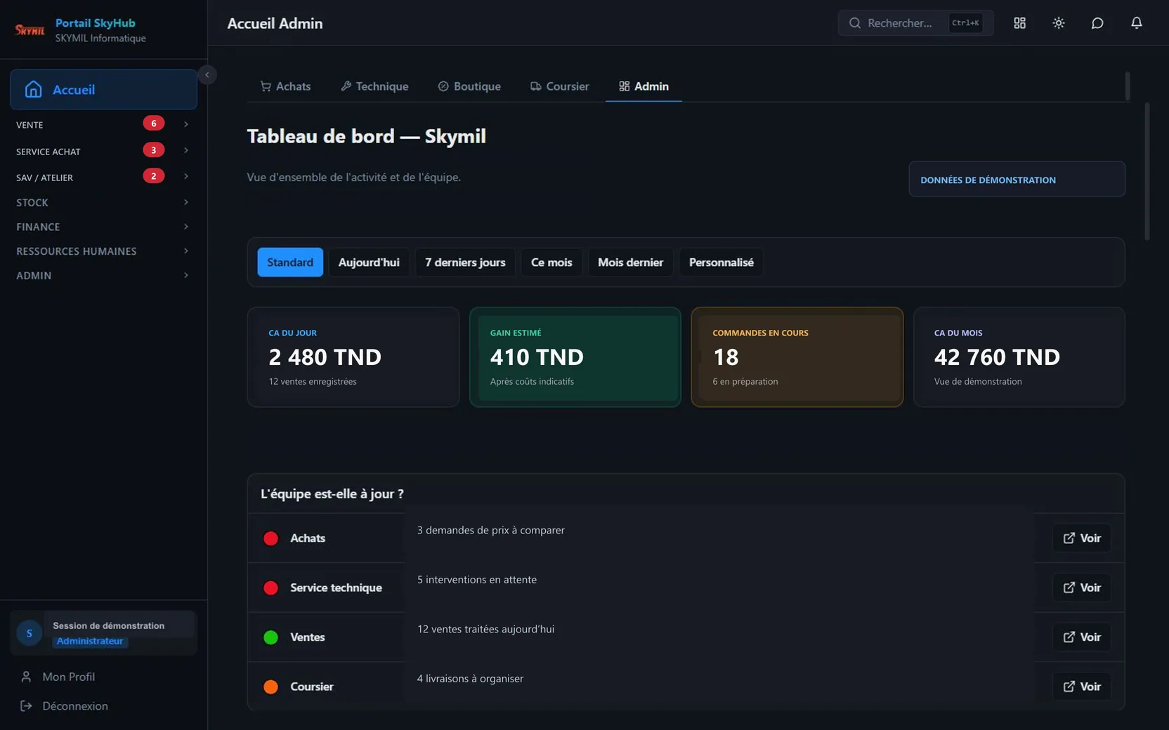 Skymil Hub admin dashboard: period filters, key indicators and team activity by department